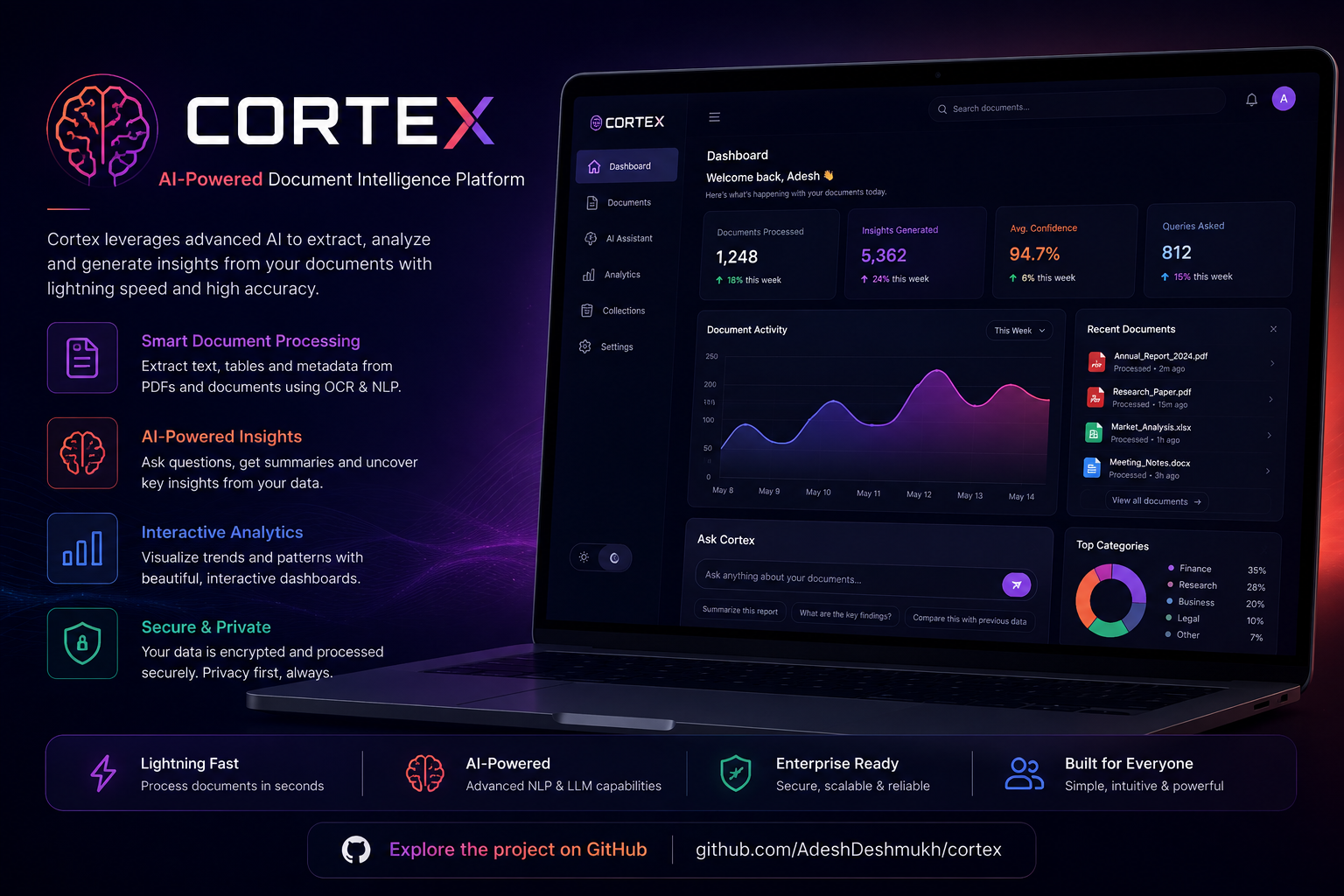 Cortex